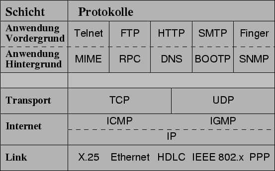 \includegraphics[width=\textwidth]{tcpip1.eps}