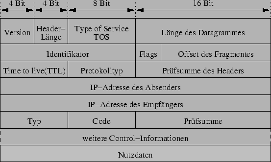 \includegraphics[width=\textwidth]{ipv4.eps}