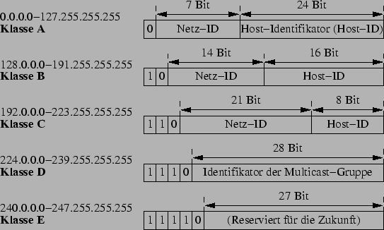 \includegraphics[width=\textwidth]{adrclass.eps}