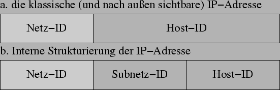 \includegraphics[width=\textwidth]{ipsplit.eps}